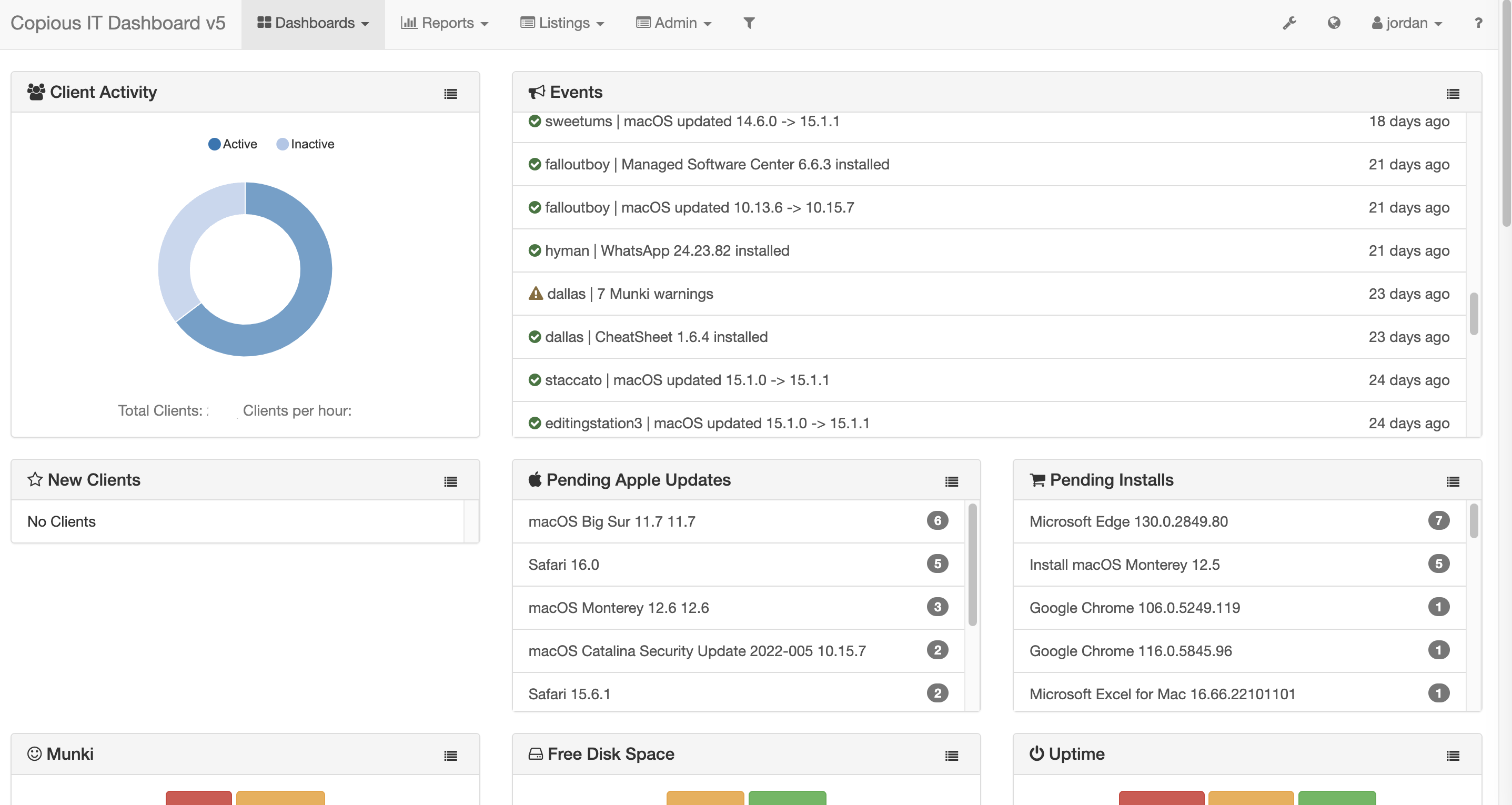 Dashboard for Apple Mac IT support showing macOS backup and performance metrics