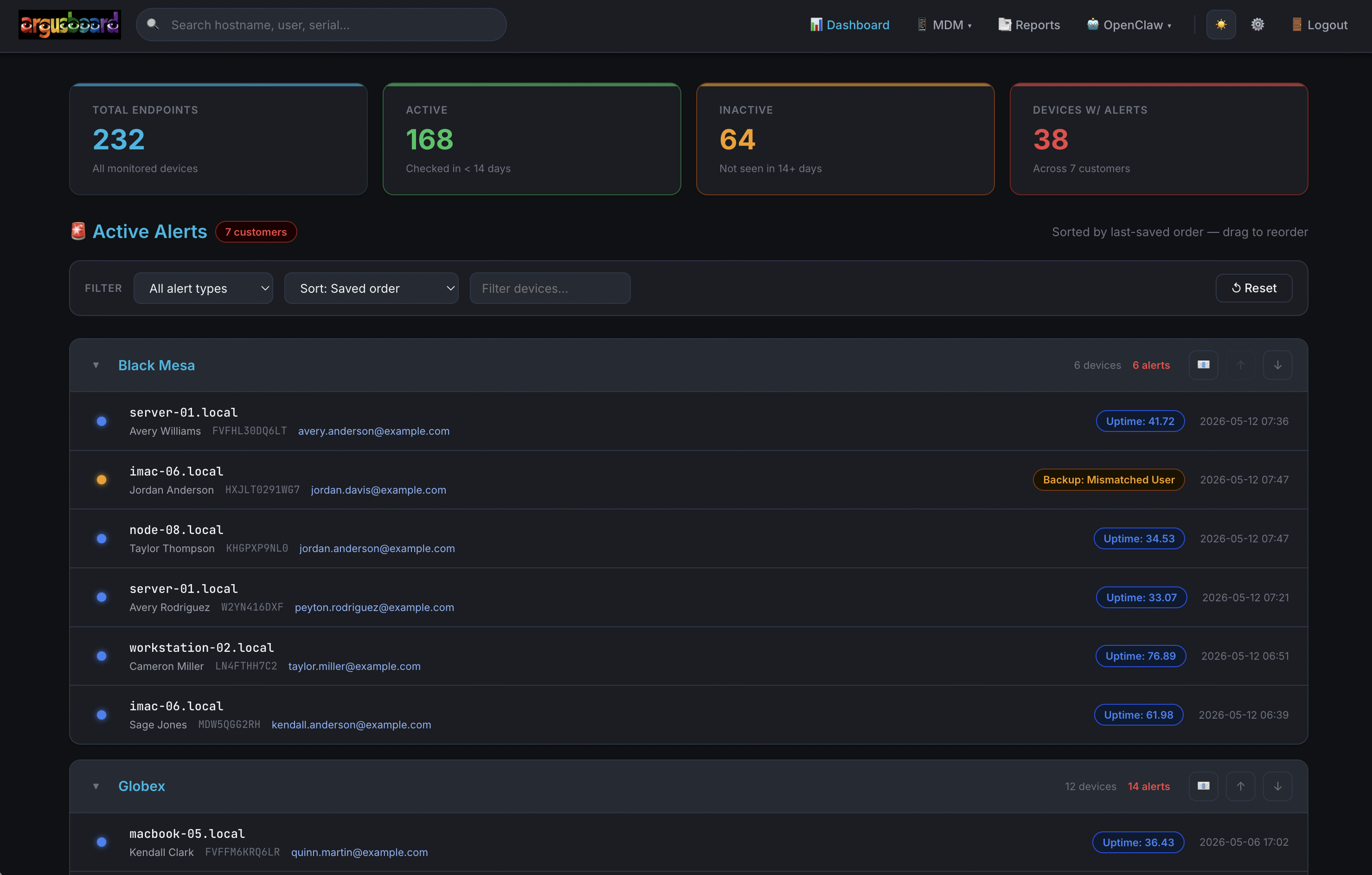 ArgusBoard dashboard overview